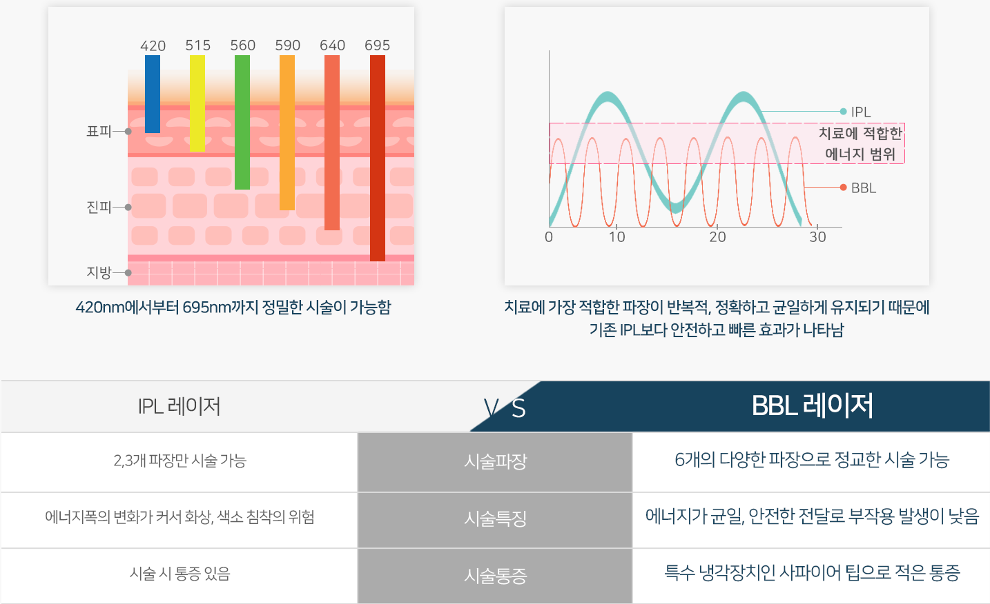 BBL 레이저 특징