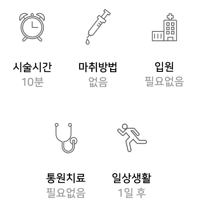 정보