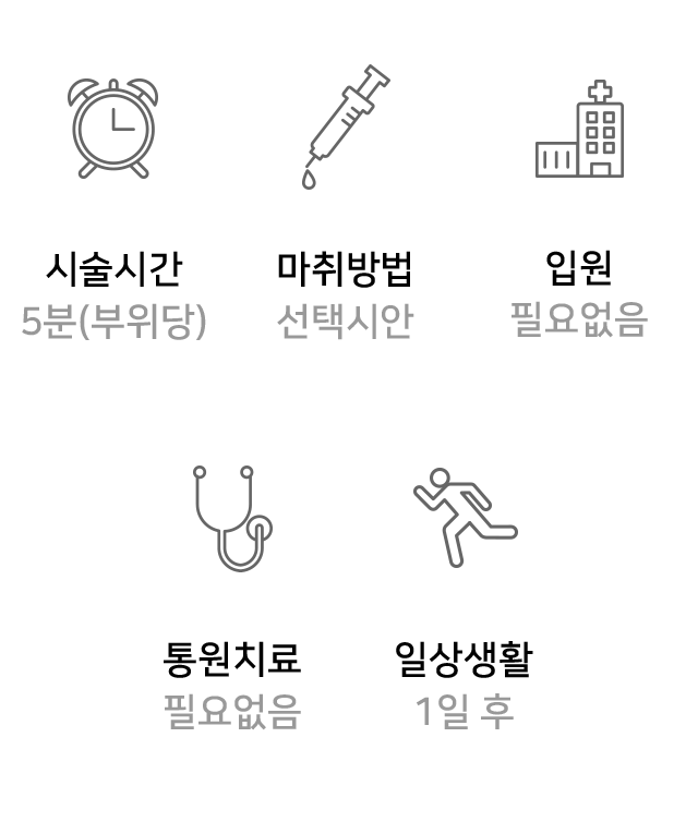 정보