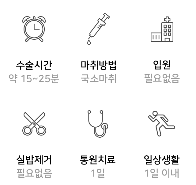 정보