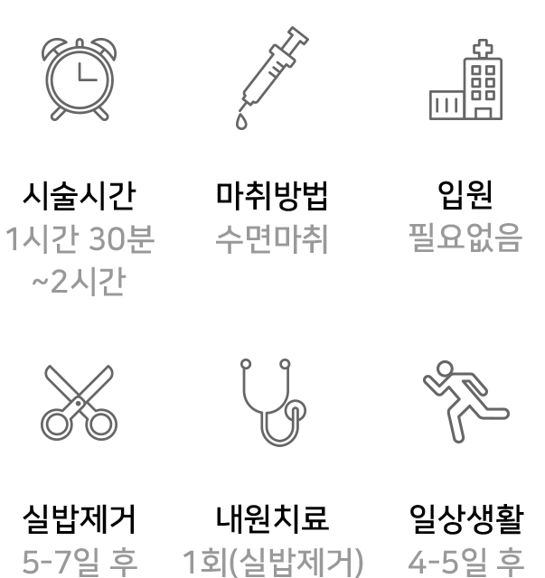 정보