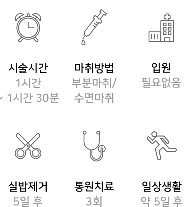 정보