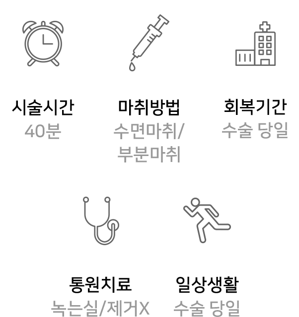 정보