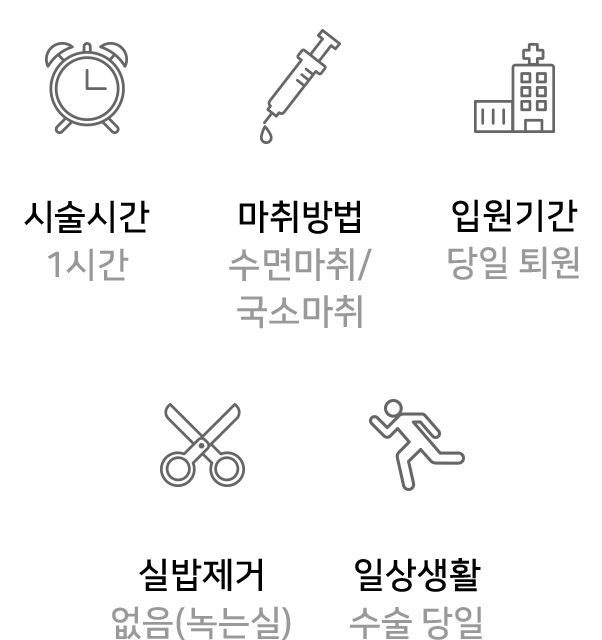 정보